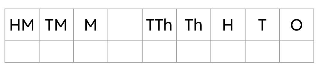 What is the missing place value heading?