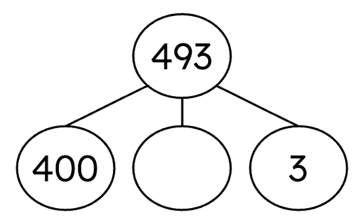 What is the missing value in this partitioning model?