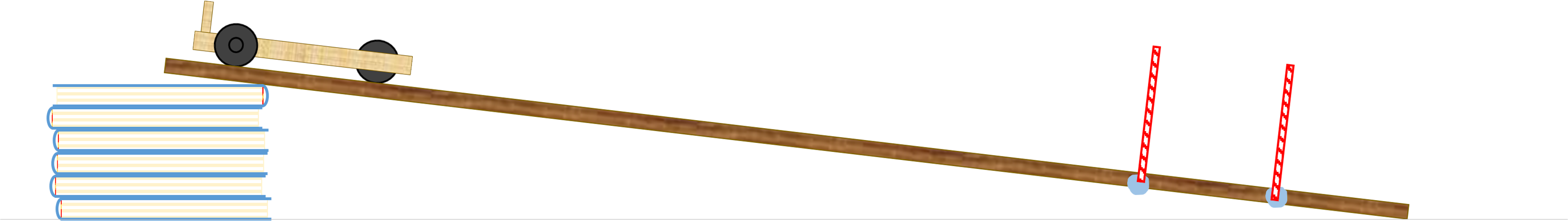 A student is measuring the average speed of a trolley between two points marked on a ramp. Which measurements do they need to make to find the speed?