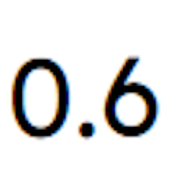 Look at the number. What does the six represent?