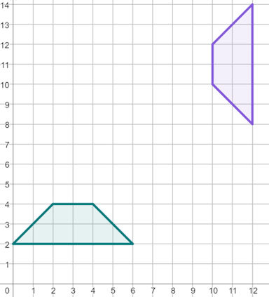 Which of these coordinates is suitable for defining the location of the line of reflection for this reflection?