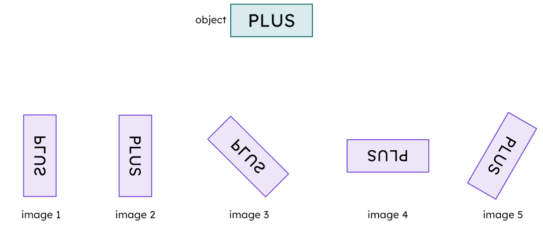 In which of these images has the sense changed compared to the object?