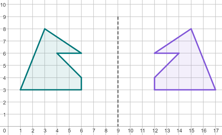 Complete this sentence for the following description of a reflection: "A __________ reflection with line of reflection passing through the coordinates (9, 0) and (9, 30)" 