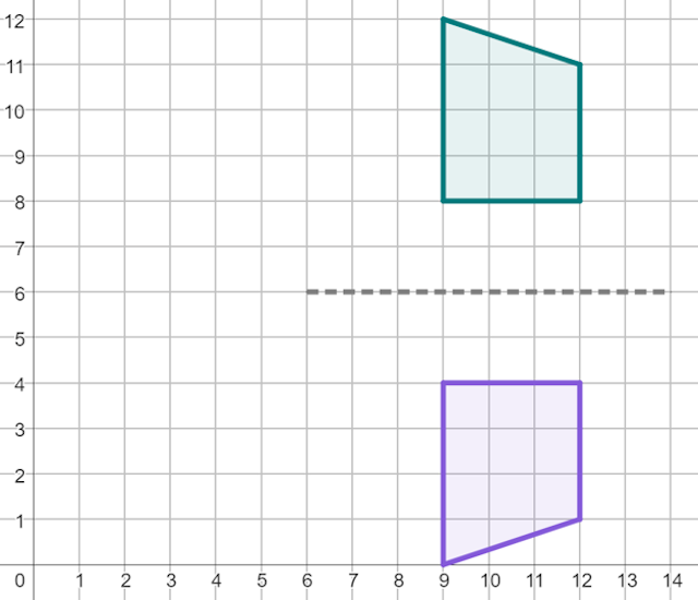 Which of these coordinates is suitable for defining the location of the line of reflection for this reflection?