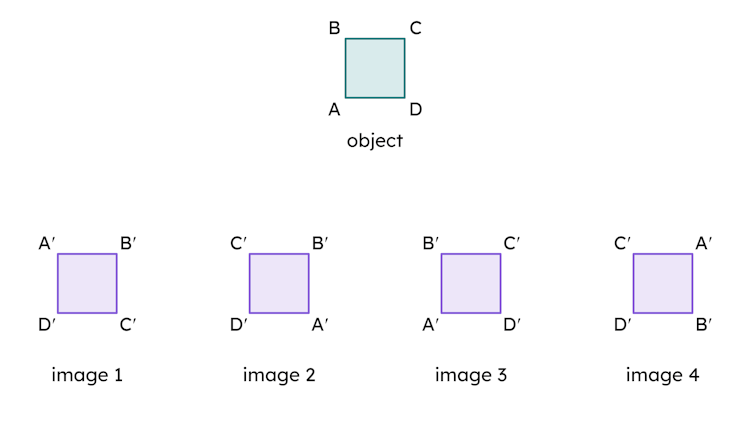 In which of these images is the orientation invariant when compared to its object?