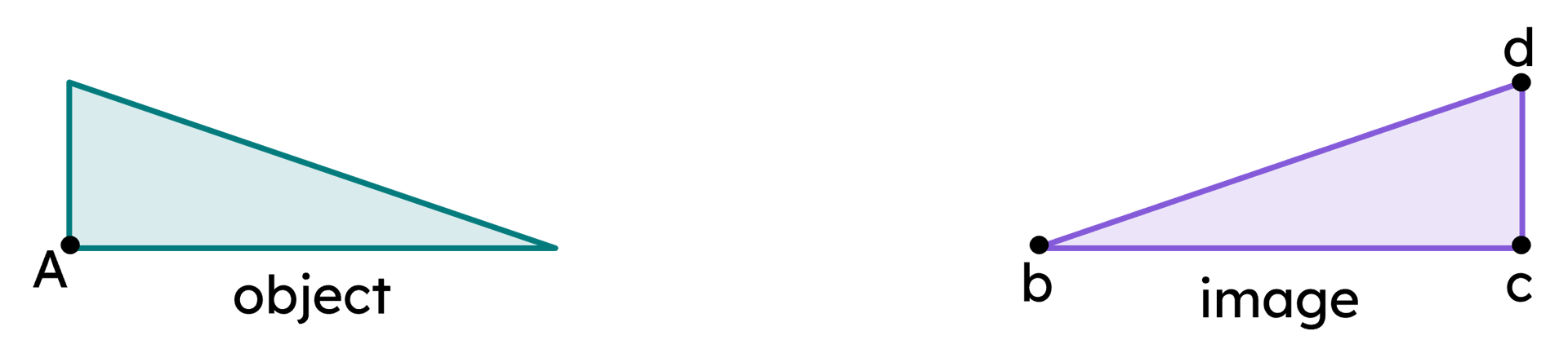 Which point on the image is corresponding to vertex A on the object?