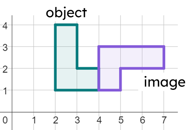 Which of these is an accurate description for this rotation?