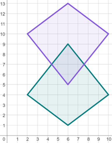 This object has been rotated by 180°. The image overlaps its object. Find the coordinates of the centre of rotation.