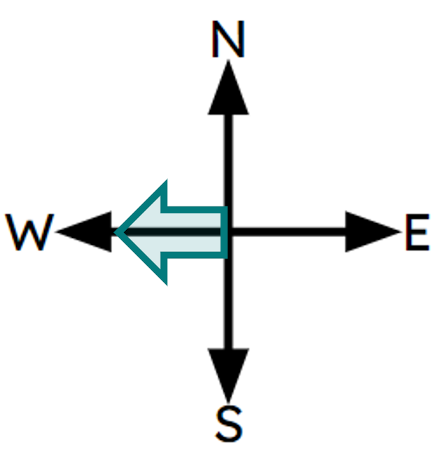 This arrow is currently pointing in the W (west) compass direction. If this arrow is rotated clockwise, what is the first compass direction that it passes through?