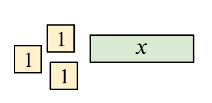 Which of the expressions below represent the algebra tiles in this diagram?