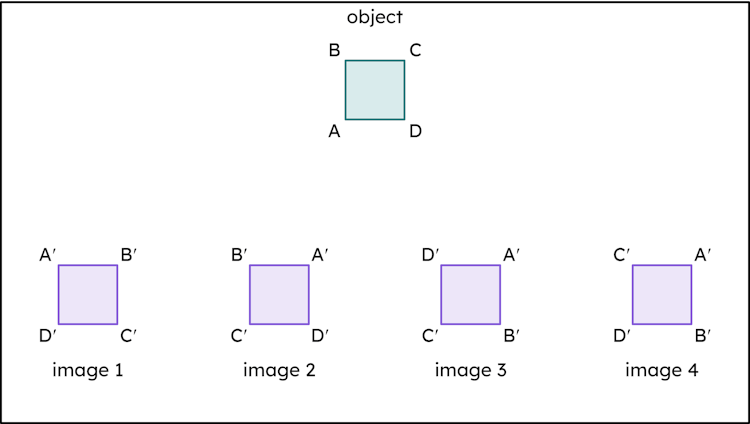 Which of these is a rotation of this object? 