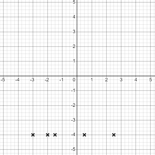 What rule links the coordinates plotted on the graph shown?