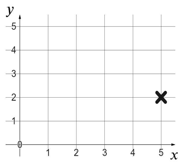 Which language best describes this coordinate position?