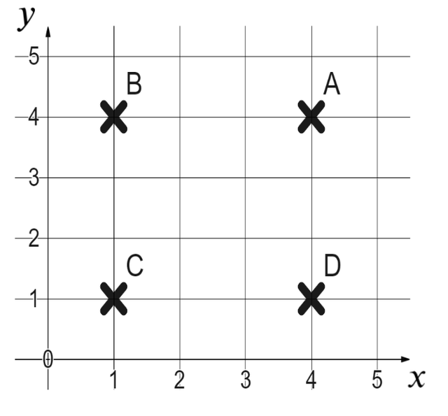 Match the coordinate to the description.