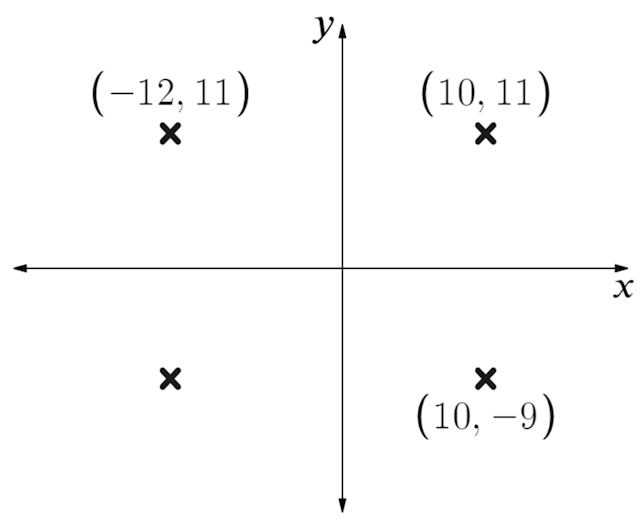 The sides of this rectangle are parallel to the <Math>x</Math> and <Math>y</Math> axes. What is the missing fourth coordinate? 