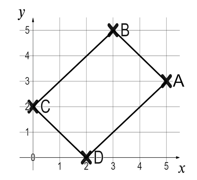 Match the coordinates for the vertices of this rectangle. 