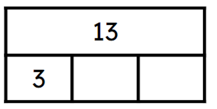 The missing numbers from this bar model both have the same value. What are both numbers? 