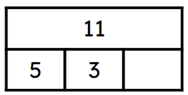 What addend is missing from the bar model?