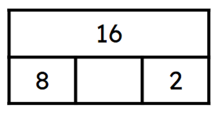 What addend is missing from the bar model? 