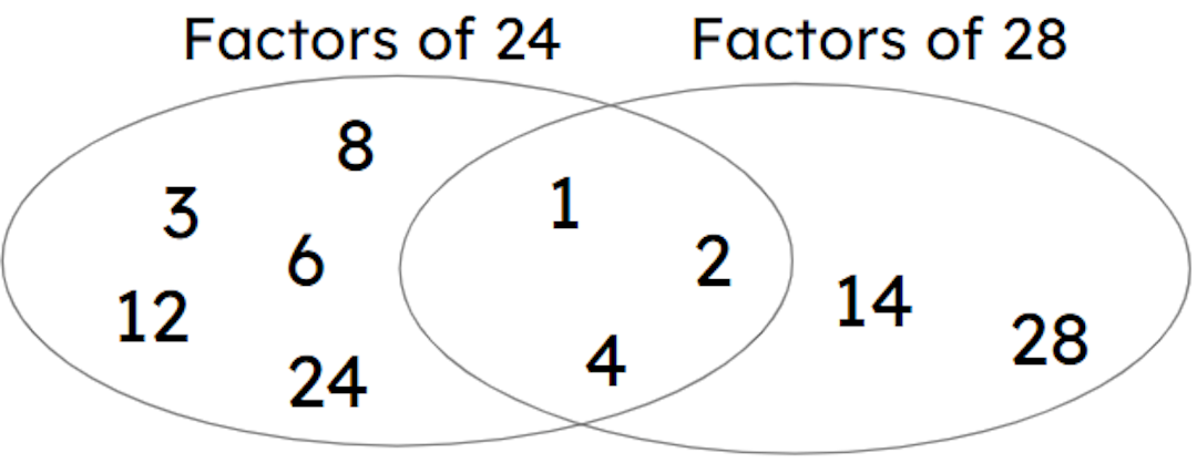 Which factor is missing from the Venn diagram?