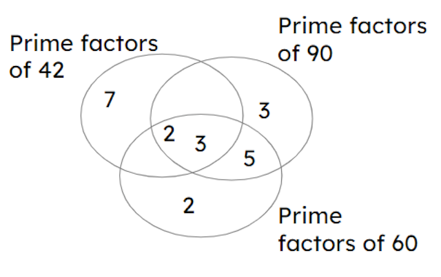 An image in a quiz