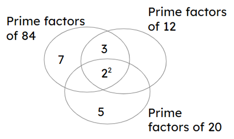 An image in a quiz