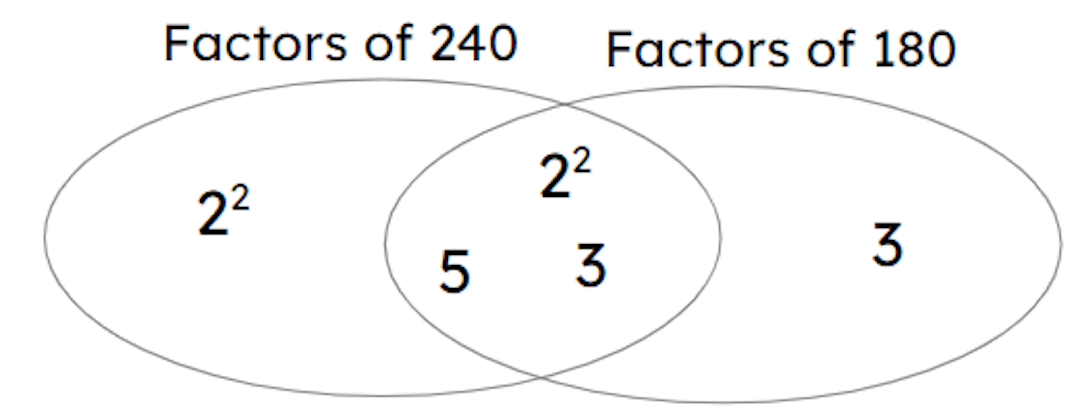 Select the correct statements