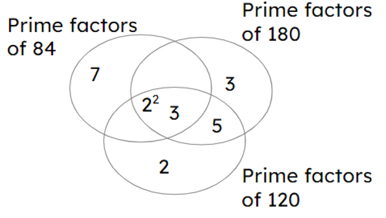 The HCF of 84, 180 and 120 is <span class="blank">______</span> 