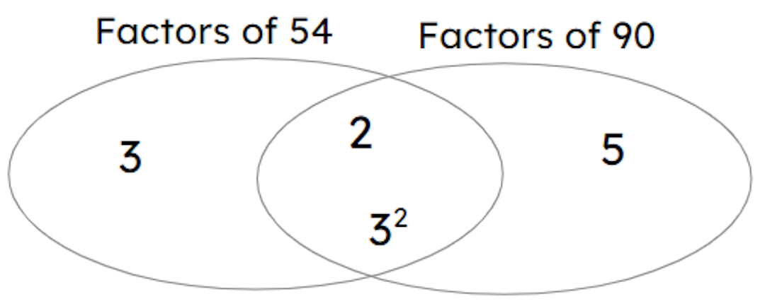 The LCM of 54 and 90 is <span class="blank">______</span> 