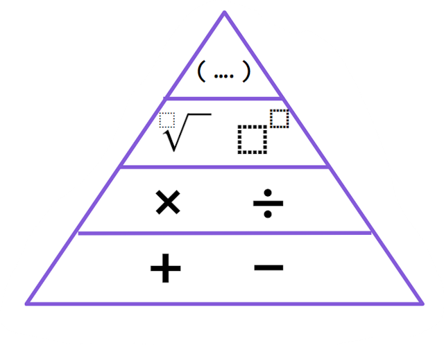 Using the priority of operations, which operations come before multiplication and division?