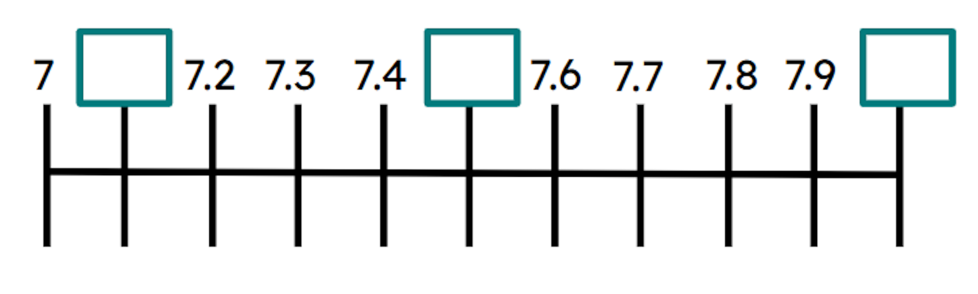 Tick the missing numbers from the number line.