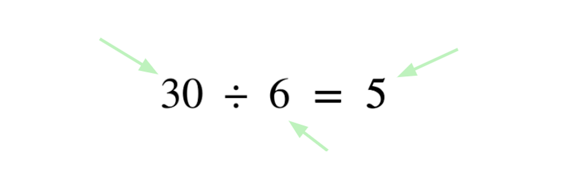 What word describes the 6 in this calculation?