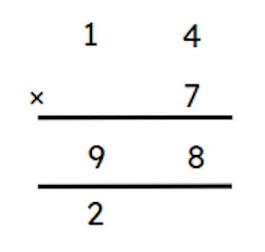 Look at the short multiplication. ___ tens have been regrouped.