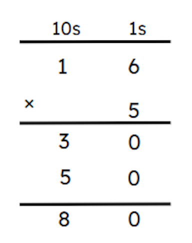 Look at the expanded multiplication. <span class="blank">______</span> tens have been regrouped.