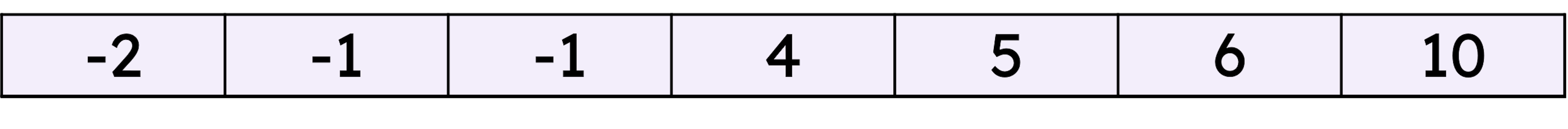 Match the summary statistic to its value.