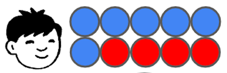 Which part-whole model is showing Jun's counters correctly partitioned?