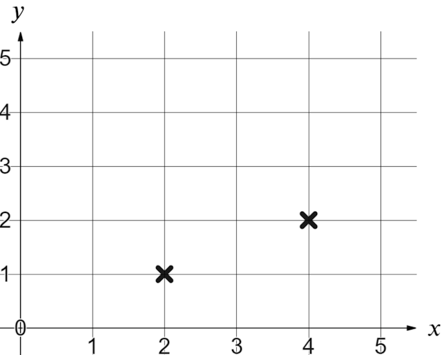 Which two pairs of coordinates are shown here?