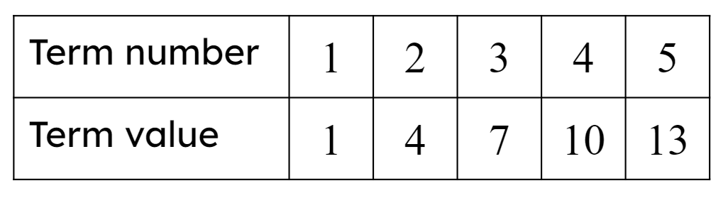 Which position-to-term rule satisfies this sequence?