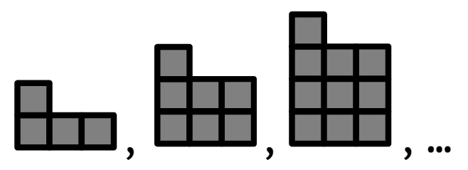 Which position-to-term rule links the pattern number to the number of squares?