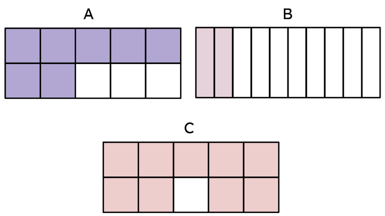 Match the letter to the correct value.