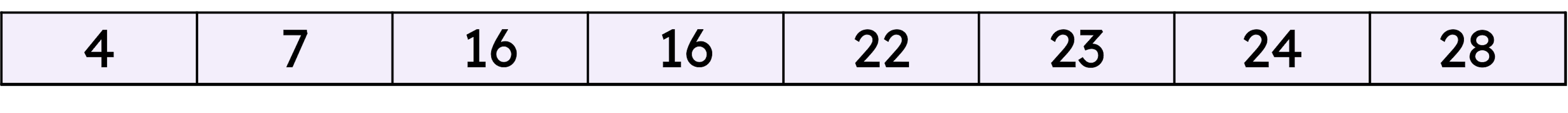 Calculate the mean for this data set.