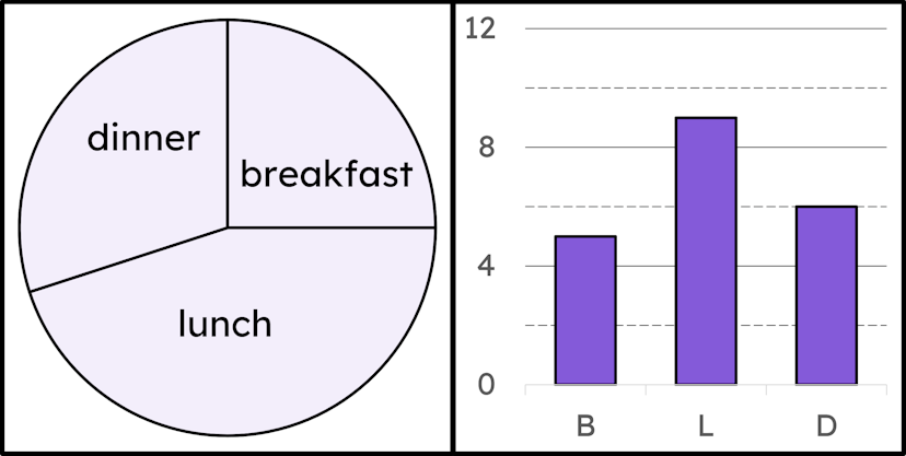 An image in a quiz