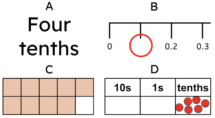 Match the pictures to the correct value.