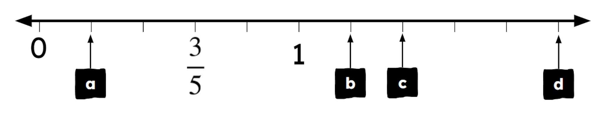 Match each label to the correct fraction.