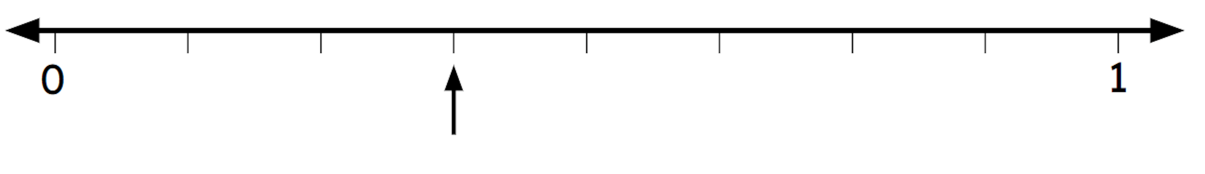 What fraction is the arrow pointing to?