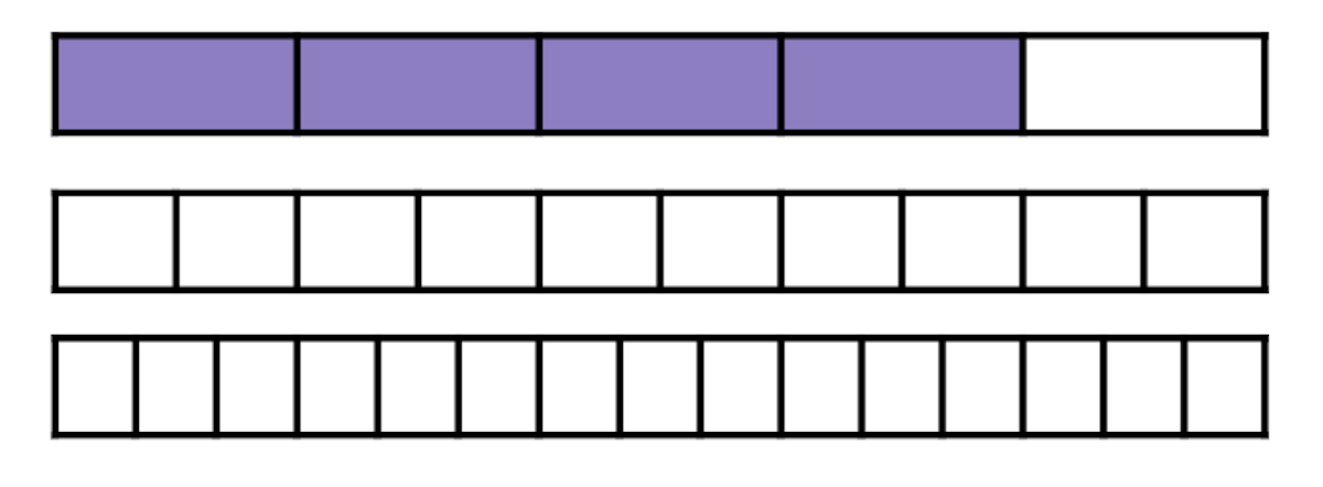 Use the diagram to help you find two more fractions that are equivalent to <Math>4 \over 5</Math>.