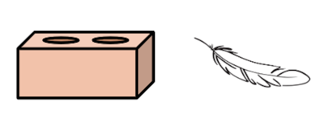 Look at the image showing a brick and a feather. Which is heavier?