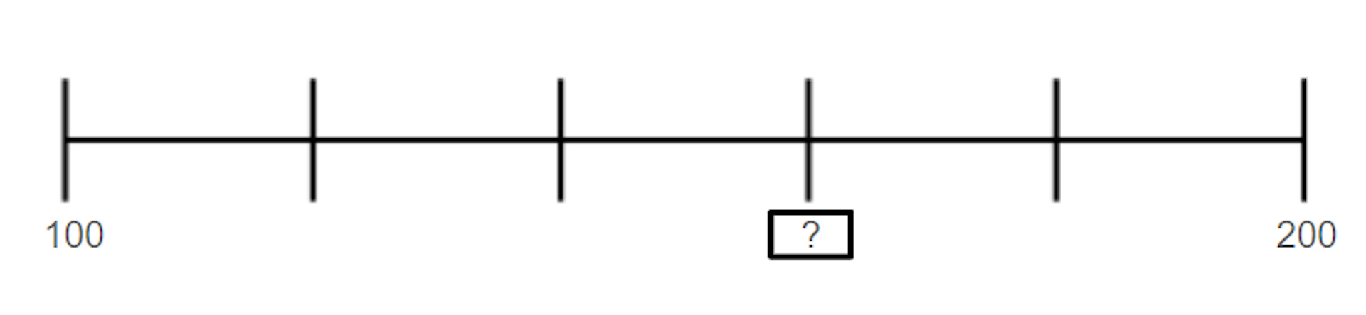 Look at the number line. Label the missing number.