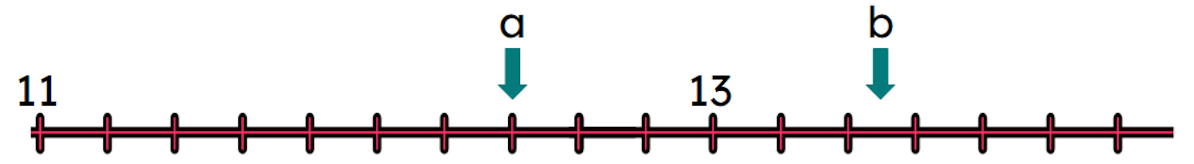 What number is <Math>a</Math> pointing to?