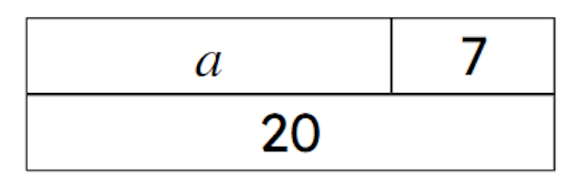 Which equations are represented by the bar model shown?